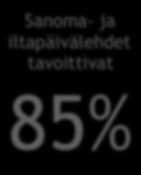 tavoittivat 83%