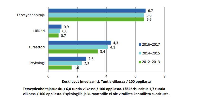 HYVINVOINNIN JA TERVEYDEN EDISTÄMINEN PERUSKOULUISSA - TEA 2017 La hde: