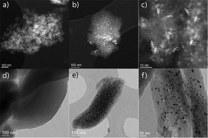 Table 12. Nickel particle sizes on different carbon supports with HR-TEM analysis. Reproduced from Publication V. Catalyst Ni/ Darco Ni/ RB4C Ni/ RX3 Ni/ CMK-3 Min diameter (nm) 2.9 1.7 6.0 1.3 x 3.