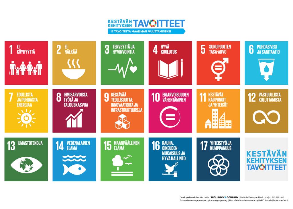 4.2 YK:n kestävän kehityksen tavoitteet YK:n yleiskokous hyväksyi syyskuussa 2015 Agenda 2030 ohjelman, joka sisältää kestävän kehityksen tavoitteet (Sustainable Development Goals, SDGs).