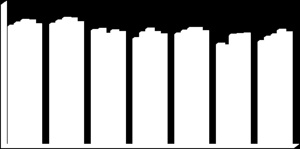 % 54,7 % 56,8 % 2009* 59,5 % 60,4 % 55,6 % 54,5 % 56,0 % 54,8 % 55,4 % Kuvio: Tilastokeskus Yllä olevassa kuviossa on esitetty työllisyysasteen kehitys Rovaniemellä ja Rovaniemen suuralueilla