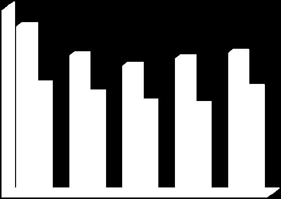 2009 Rovaniemi 22,5 18,6 17,2 18,2 18,9