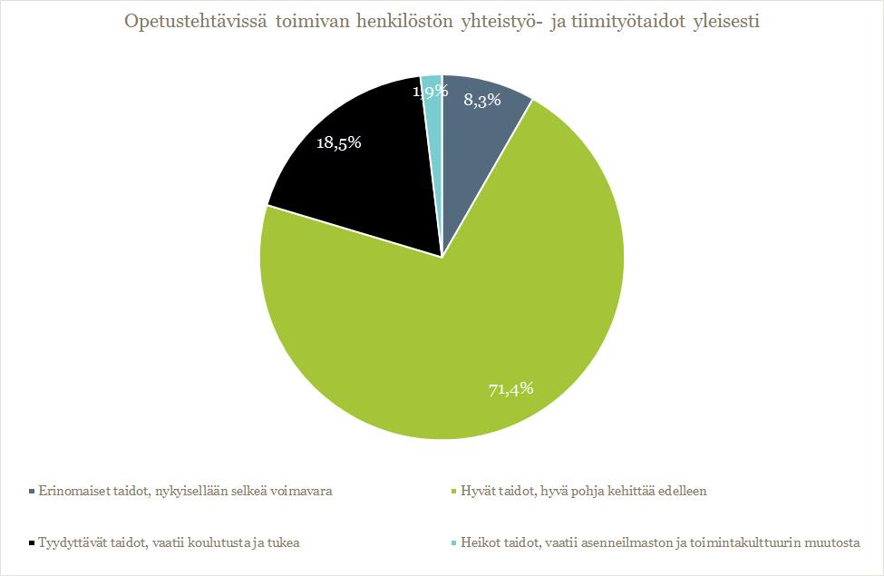 Opetustehtävissä toimivan henkilöstön