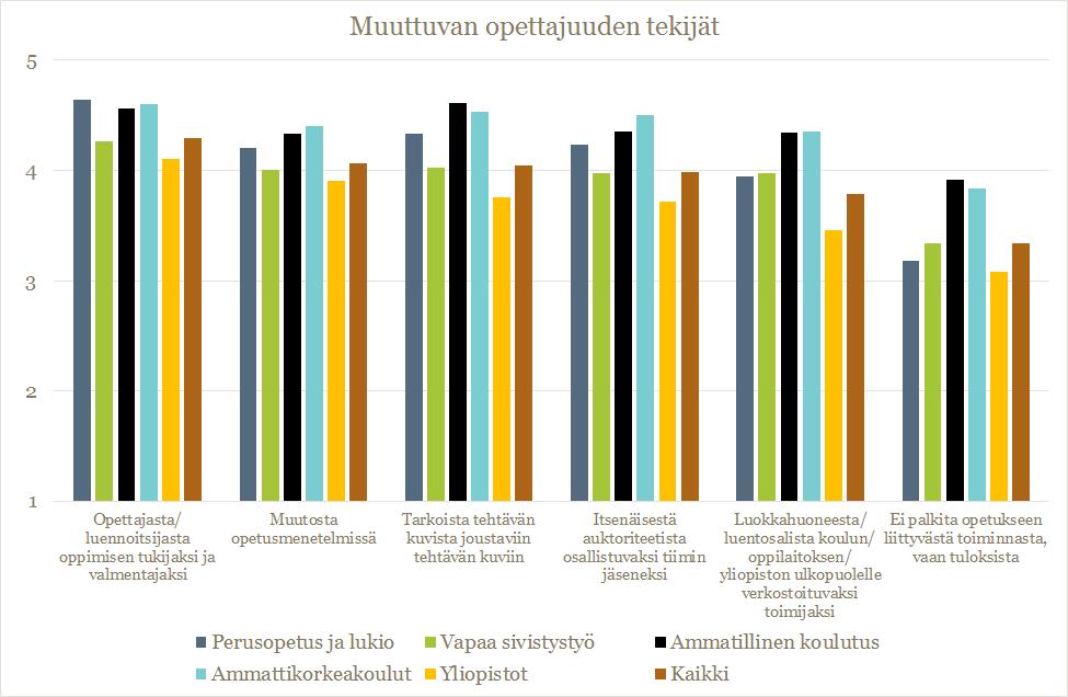 Mitä muuttuva opettajuus on?