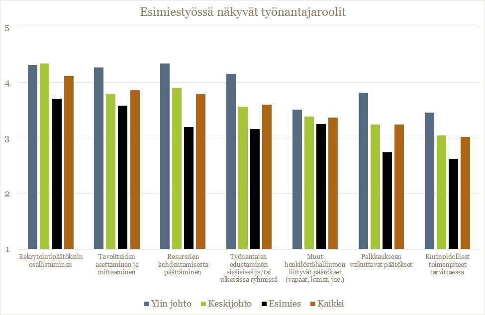 Työnantajaroolien