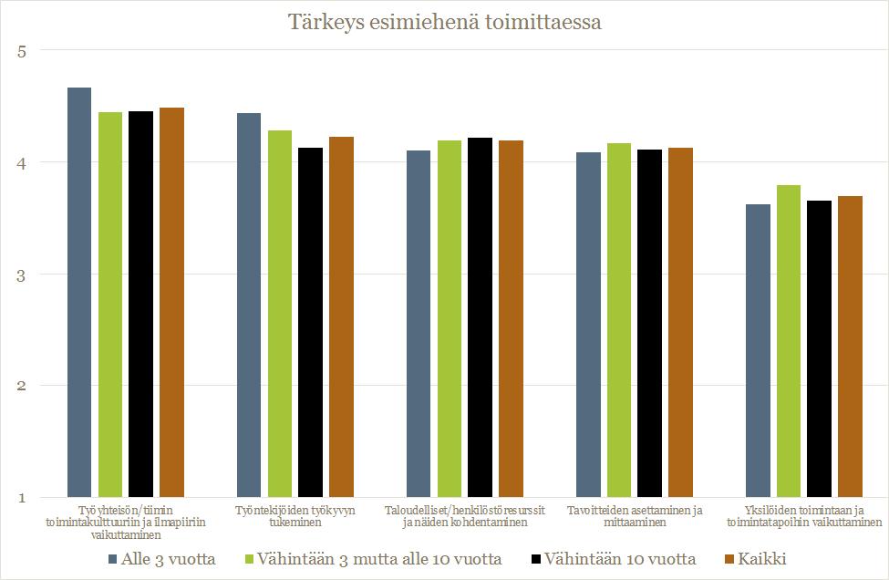 Tärkeys omassa