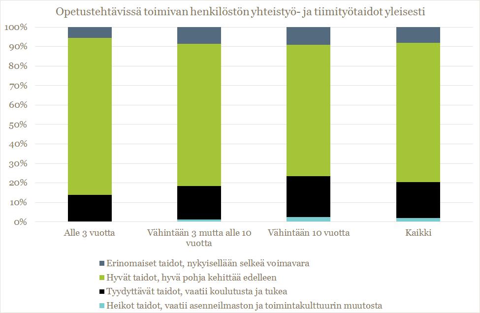 Opetustehtävissä toimivan henkilöstön