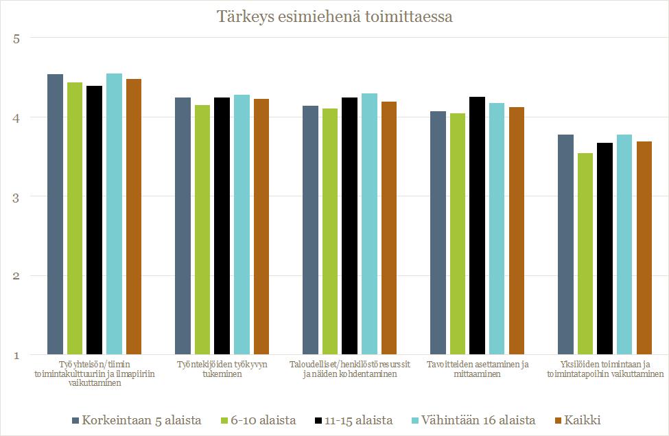 Tärkeys omassa