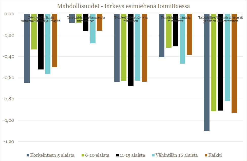 Mahdollisuus vaikuttaa vs.