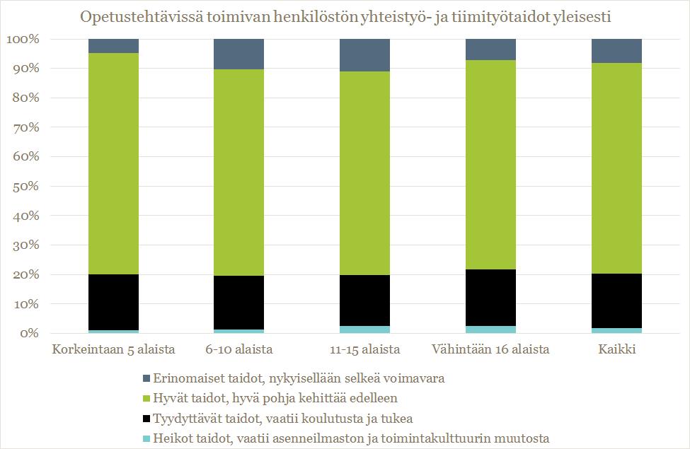 Opetustehtävissä toimivan henkilöstön