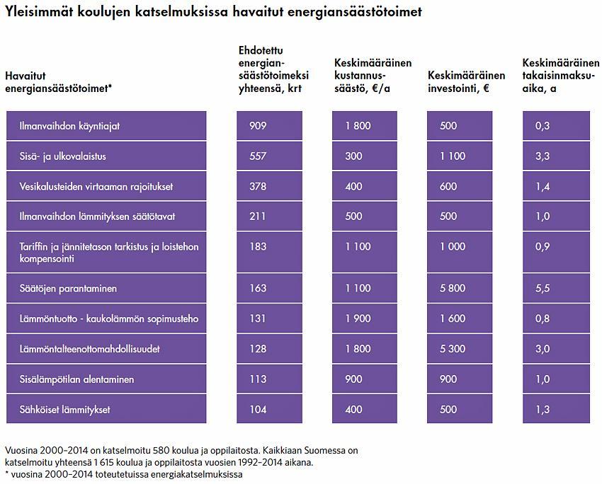 KOULUT JA OPPILAITOKSET