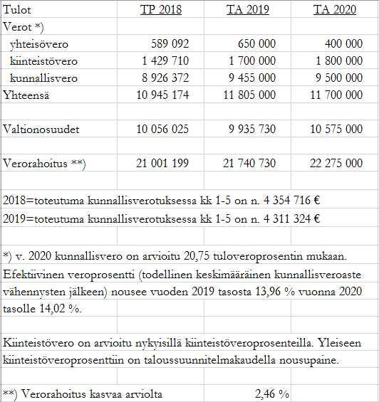 PYHÄJOEN KUNTA PÖYTÄKIRJA 13/2019 472 Kunnanhallitus 172 24.06.