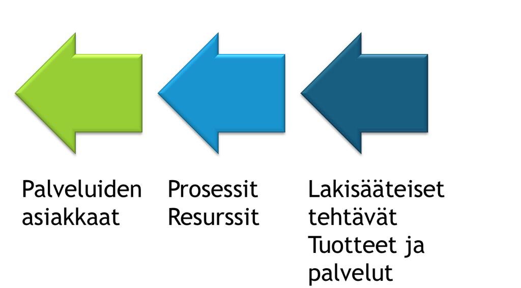toimiva: suunnittelussa lähtökohtana opiskelijan tarpeet (mitä pitää oppia, erilaiset oppimisympäristöt, osaamisen