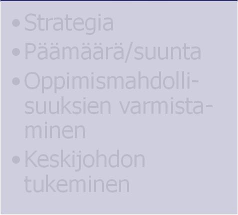Vastuut ja menetelmät muutoksen johtamisessa Ylin