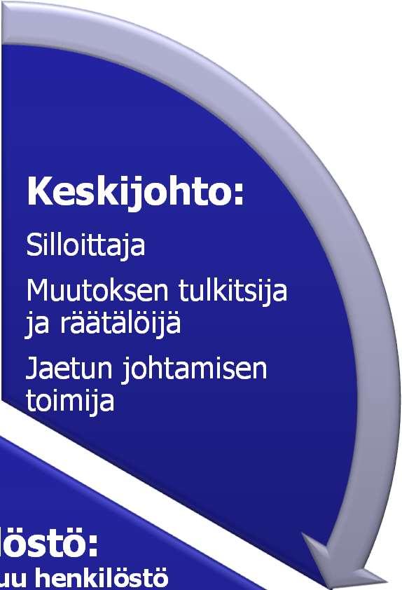 Muutoksen tulkitsija ja