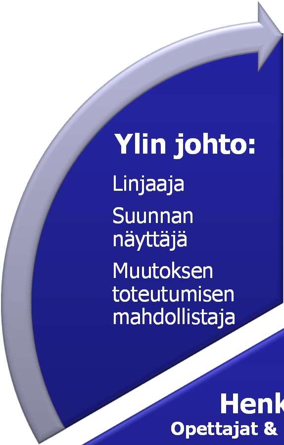 uudistaja Muutoksen