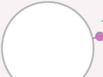 MITEN TÄMÄ HOITO TOIMII? 6 Darzalex kuuluu monoklonaalisiksi vasta-aineiksi kutsuttujen lääkkeiden ryhmään.