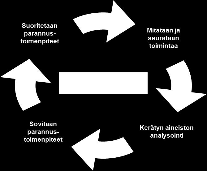 45 nopein harppauksin jokainen yritysjohto määrittää omat tavoitteensa ja tapansa tehdä jatkuvaa kehittämistä ja oman toimintansa parantamista.