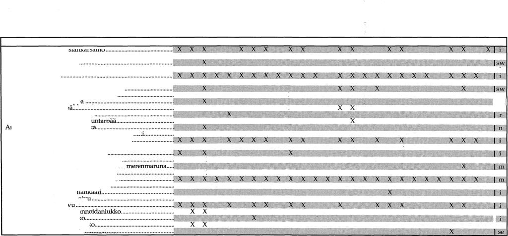 Perämeren kansallispuiston putkilokasvilajit maastokäynneillä 1991 ja 1992. i::: 1 Etukari 8 Linnanklupu 15 Pihlaja 22 Savukrunni e Itäinen 2 Inakari 9 Luoto Lehtik. - Etuk.