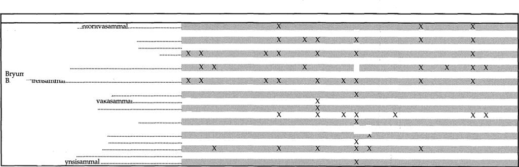 Perämeren kansallispuiston sammallajit näytealoilla 1992. 1 Etukari 7 Lehtikari 2 Inakari 8 Linnanklupu 3 Iso-Huituri 9 Luoto Lehtik. - Etuk.