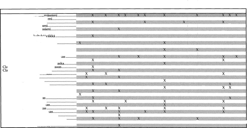 1 Etukari 2 Inakari 3 Iso-Huituri 4 Keilakrunni 5 Kemin Kiikkara 6 Korkialetto Perämeren kansallispuiston sienilajit maastokäynneillä 1991 ja 1992.