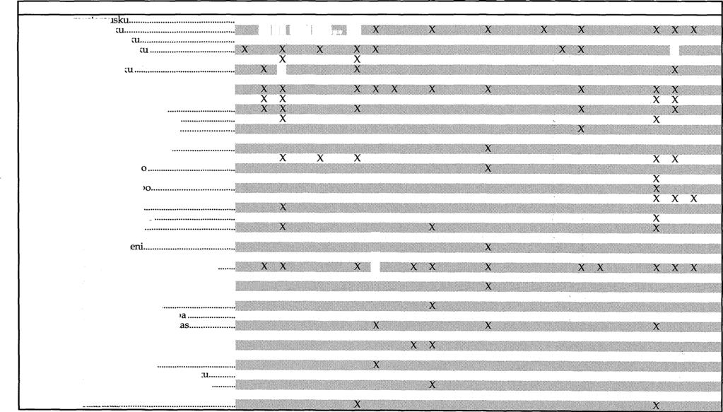 Sieni Saari 1 2 L. necator - musrarm 3 4 5 6 7 8 L. rufus - kangasrous1 IIL:IJJC ;;;;::;;;;:;I;;:;::g;rntt,r Hlili L. thejogalus - pikkurous1 L. torminosus - karvarous1 L. trivialis - haaparousku... L. vietus - harmaarous1 Leccinum holopus - valkolehmäntatti.