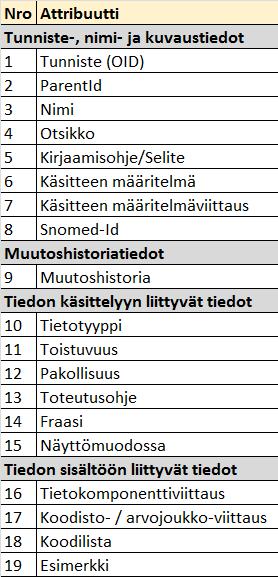 2. Julkaisujen teknisen rakenteen määrittely Tietotyypeistä on