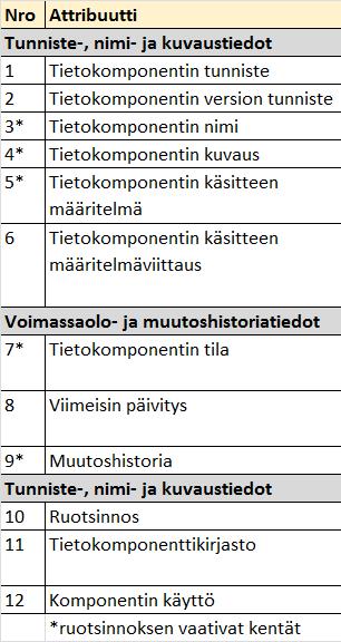 Tietokomponenteilla on modulaarisuuden hydödyntämisen kannalta