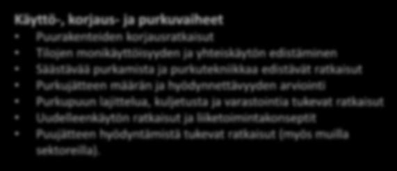 puuliitokset) Rakennus- ja tuoteinformaatiota edistävät ratkaisut Käyttö-, korjaus- ja purkuvaiheet Puurakenteiden korjausratkaisut Tilojen monikäyttöisyyden ja yhteiskäytön edistäminen