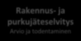 i l t a v u u s Rakennus- tai purkujätetoimenpide Purkukartoituksen teko (vapaaehtoinen) Rakennus- ja purkujäteselvitys (rakennus- tai purkuluvan yhteydessä) Jätteen siirto työmaalta Jätteen