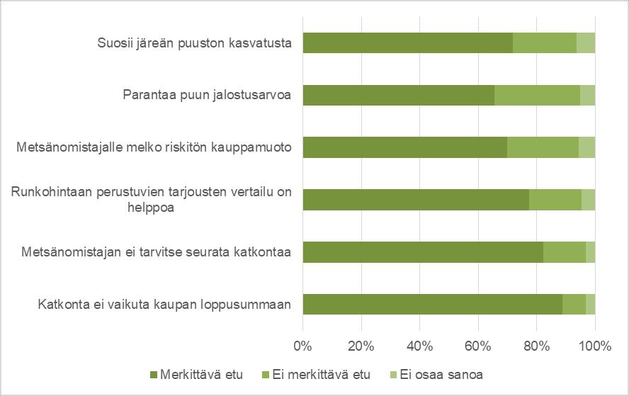 21 riippumattomuuden katkonnasta koki erittäin merkittäväksi tai jokseenkin merkittäväksi eduksi yhteensä 89 % vastaajista (kuvio 10).