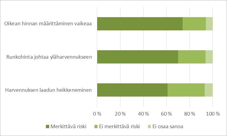 24 Mielipiteet käytöstä harvennuksilla olivat vaihtelevia ja riippuivat luonnollisesti siitä, miten hyvin vastaaja tunsi kyseisen menetelmän.