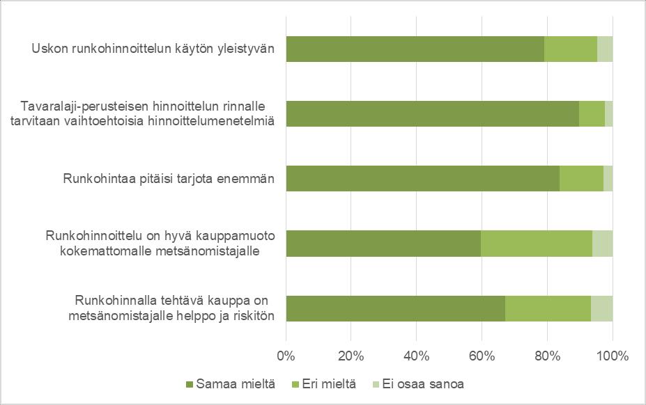 25 5.7 Metsänomistajien yleiset mielipiteet runkohinnoittelusta Suurin osa vastaajista oli sitä mieltä, että tavaralajeihin perustuvan hinnoittelun rinnalle tarvitaan muita hinnoittelumenetelmiä