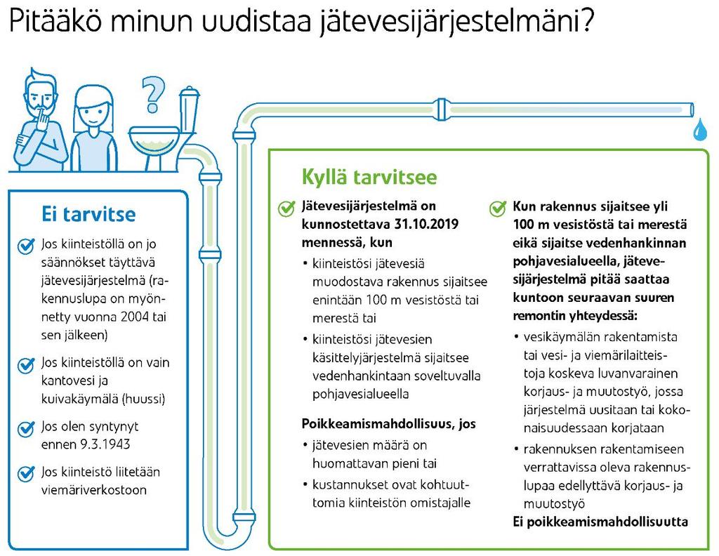 * kaikki rakennuksessa vakituisesti kirjoilla olevat koskee vain vakituisia asuntoja * ** *** https://www.ymparisto.