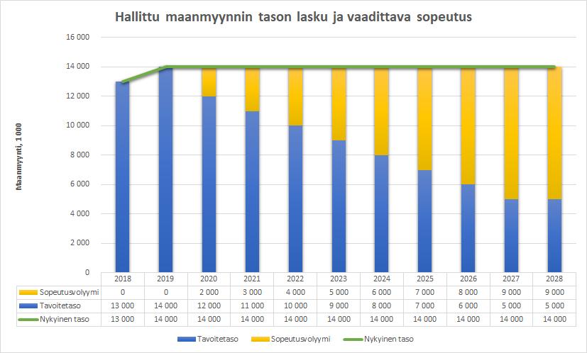 Havainnollistava