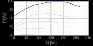 minuutissa] I [A] SFP [W/(l/s)] 118 247 98,9 2534 0,435 0,839 230