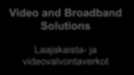 videovalvontaverkot Network Services