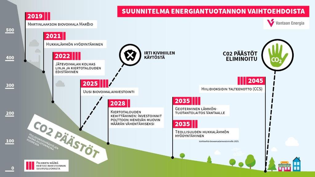 Tässä ympäristövaikutusten arviointimenettelyssä arvioitava jätevoimalan laajennus lisäisi energiantuotantoa ja edistäisi kierrätyskelvottoman jätteen hyötykäyttöä.