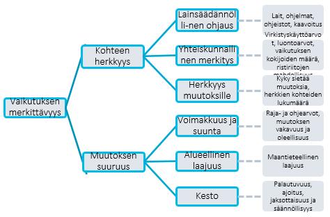 Arviointimenetelmät Sovelletaan IMPERIA-hankkeen mukaista arviointimenetelmää.