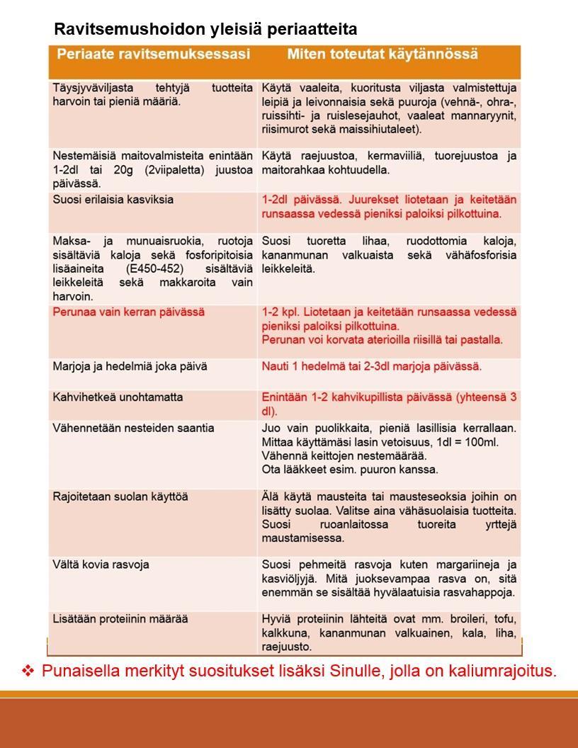 Liite 3