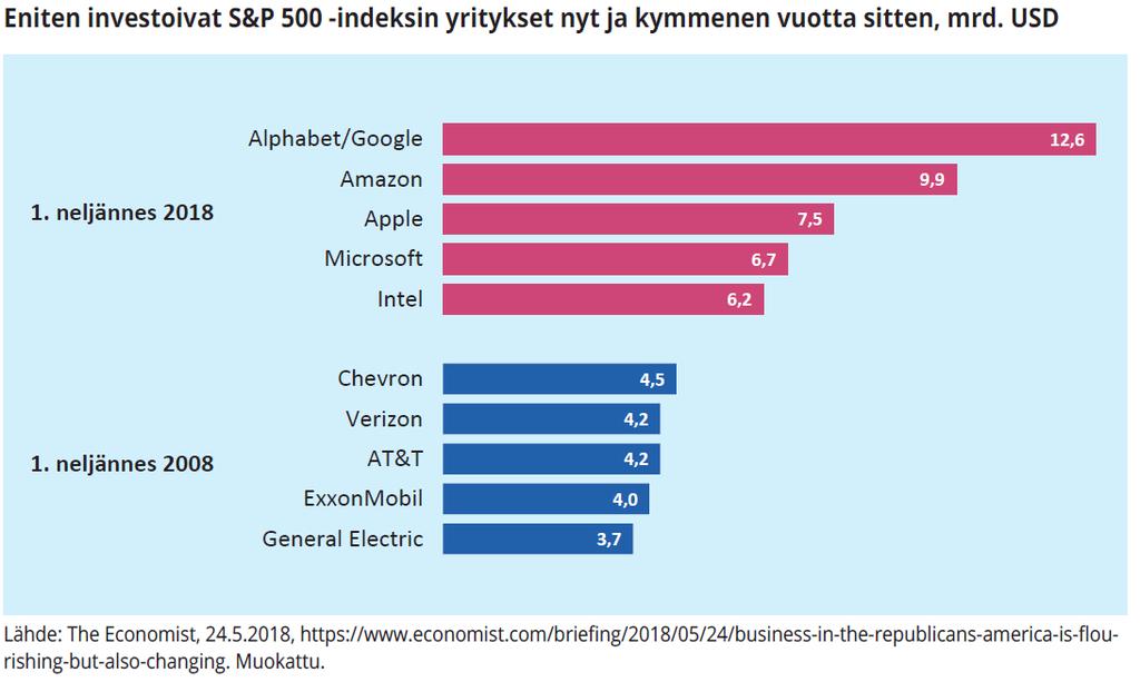 40(46) Datamarkkinat ja digitaaliset alustat arvonluonnissa, Koskinen ja Rouvinen (2019) Koskisen ja Rouvisen (2019) mukaan: Digitalisaation ansiosta monet keskeiset teknologiat ovat helpommin