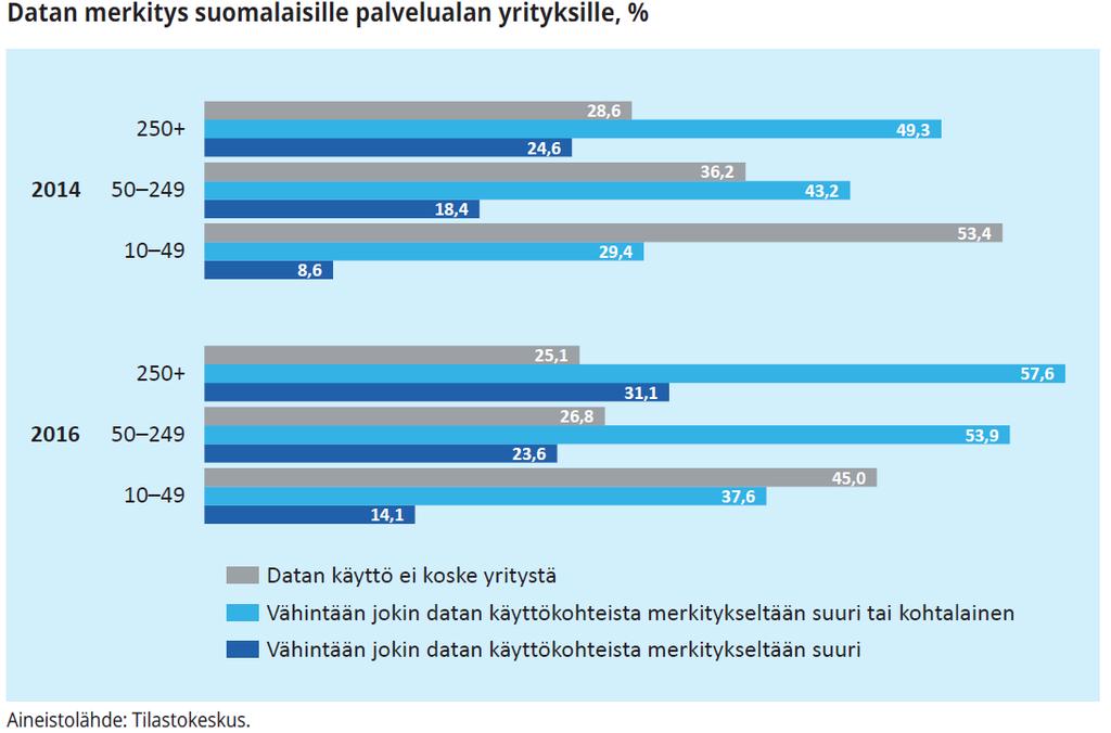 hyödyntämisen tärkeyden suhteen ei ole yhtä suuri kuin