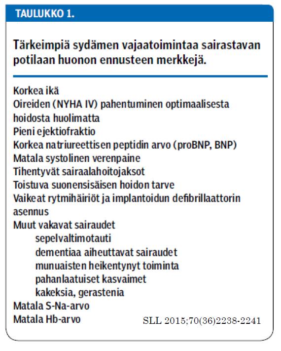 SYDÄMEN VAJAATOIMINNAN ENNUSTE 26.9.