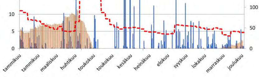 Savo-Karjalan Ympäristötutkimus Oy Valtioneuvoston asetus N:o 888/2006 määrää tarkkailukertojen vähimmäismääräksi asukasvastineluvultaan 10 000 49 999 asukkaan puhdistamoille 12 kertaa vuodessa.