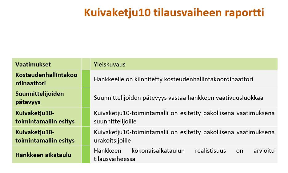 set, jota sähköinen järjestelmä hankkeen vaiheista raportoimiselle asettaa. 27 Kuva 7. Esimerkki raporttipohjan ulkoasusta (Green Building Partners Oy, 2018).