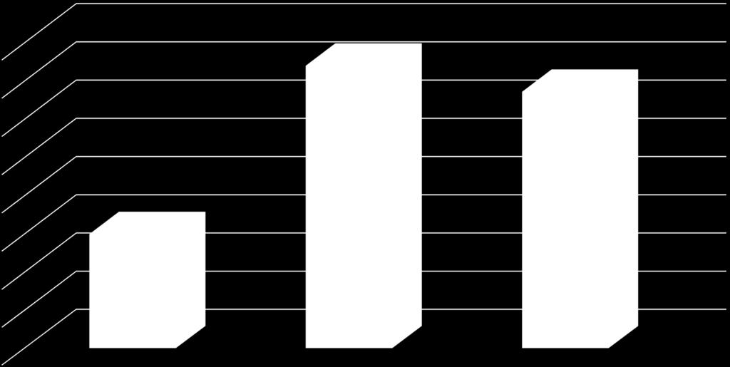 Oma toiminta omaiset Yhteensä n=1508 3,68 3,66 3,64 3,62 3,67 3,65 3,60 3,58 3,56 3,58 3,54 3,52 Millaiseksi koette