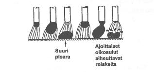 11 2.2.2 Välikaarihitsaus Hitsausta välikaarialueella pyritään yleensä välttämään. Lisäaine siirtyy pisaroina sekä osittain oikosulkujen kautta.