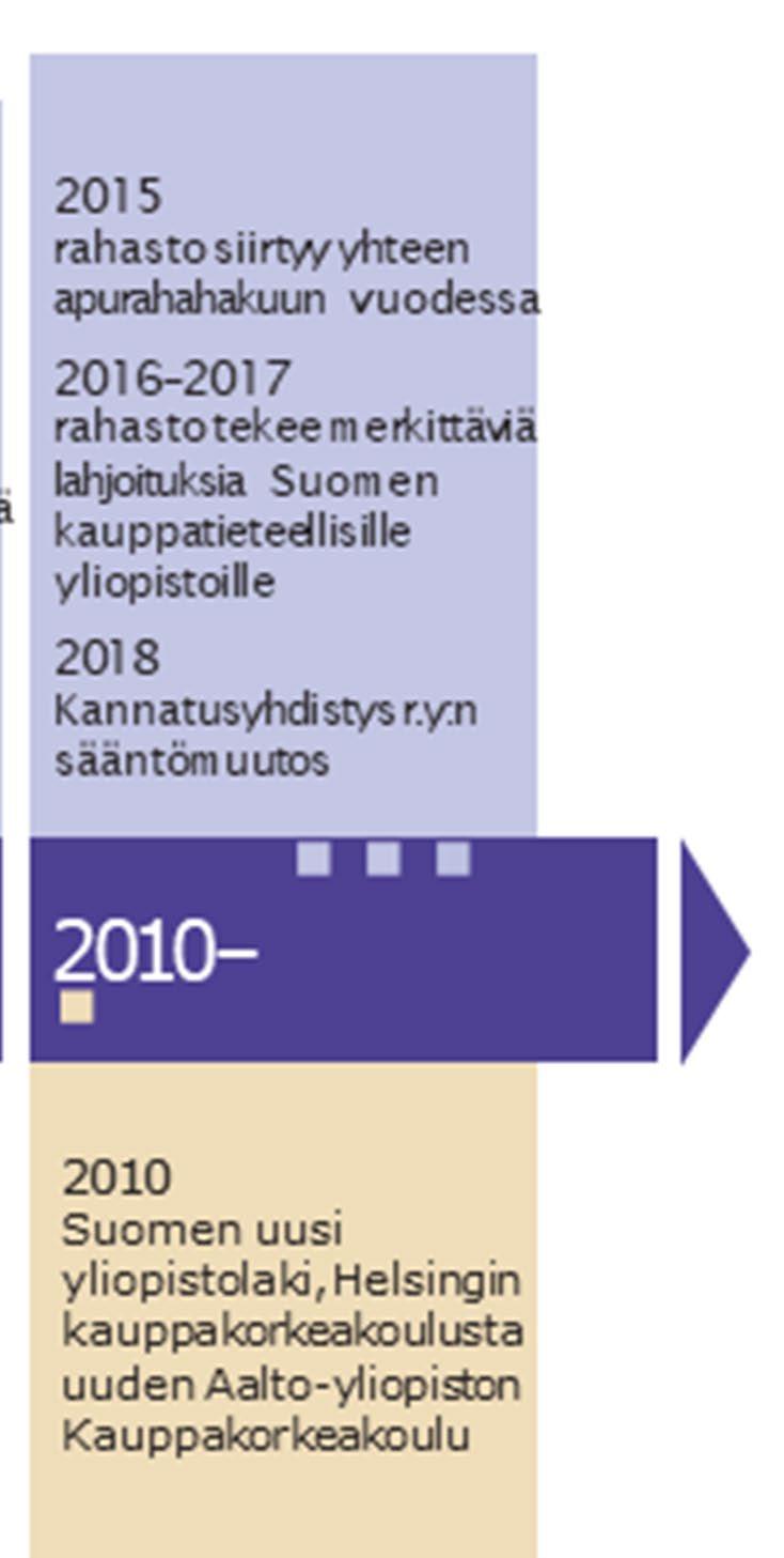 Painoalueet Säätiöiden ja rahastojen yhteishankkeet