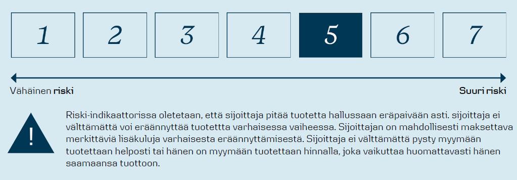 Materiaali on yleistä tietoa eikä se ole täydellinen kuvaus sijoituskohteesta tai siihen liittyvistä riskeistä.