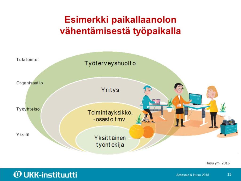 Maailman terveysjärjestö WHO ja monet terveyden edistämisen asiantuntijat pitävät terveyden edistämisen lähtökohtana niin kutsuttuja sosioekologisia malleja.